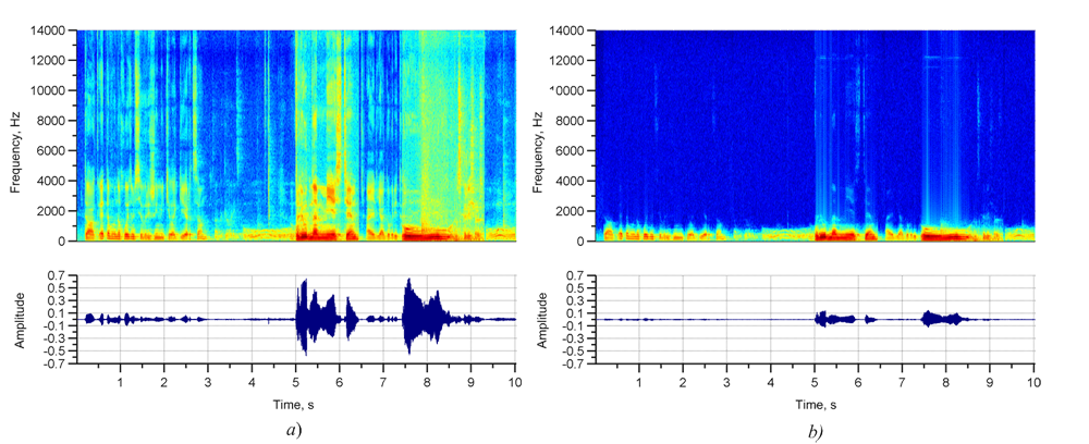Speech signal: passed through the hearing loss simulation system